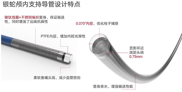 The Intracranial Support Catheter obtained medical device registration certificate