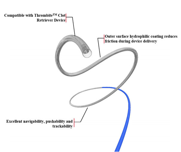 Zylox-Tonbridge: Tonbridge Gycline™ Microcatheter Obtains Marketing Authorization from NMPA Ahead of Schedule