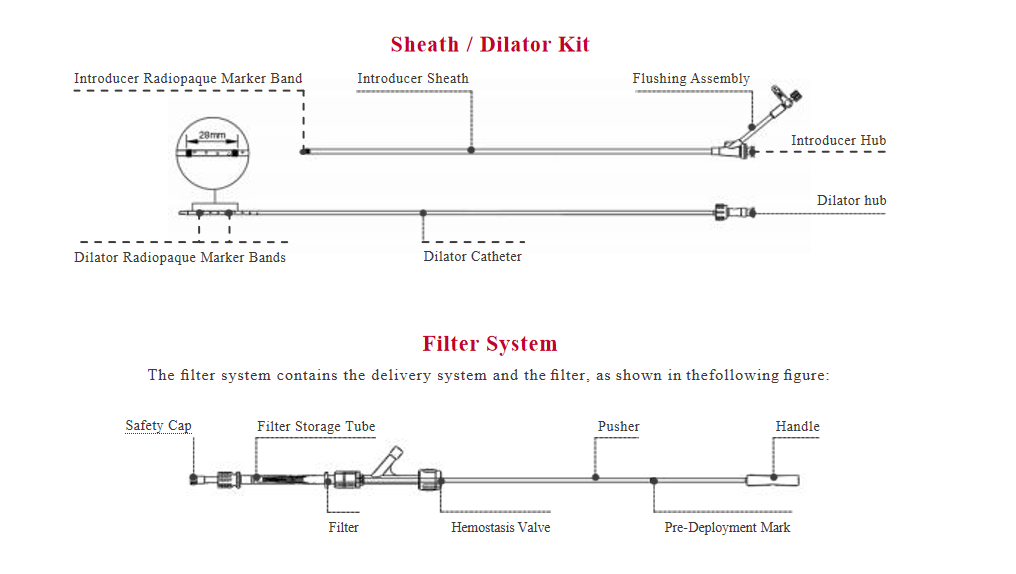 ordering-information-of-tzylox-octoplus-vena-cava-filter.png